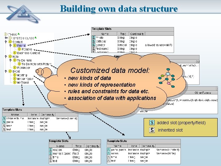 Building own data structure Customized data model: • new kinds of data • new