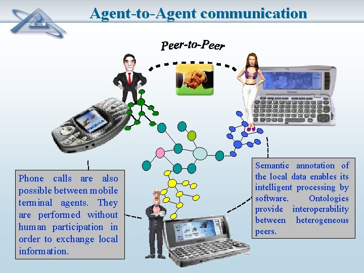 Agent-to-Agent communication Phone calls are also possible between mobile terminal agents. They are performed
