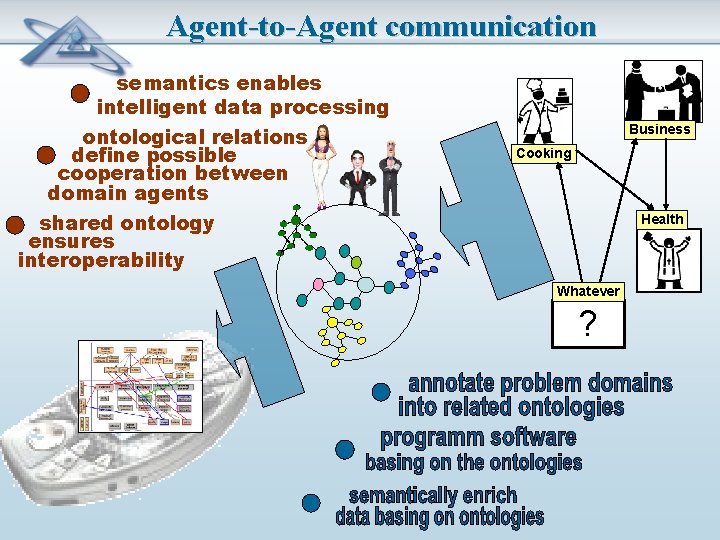 Agent-to-Agent communication semantics enables intelligent data processing ontological relations define possible cooperation between domain