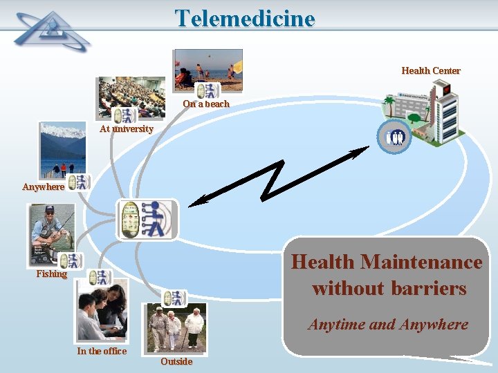Telemedicine Health Center On a beach At university Anywhere Health Maintenance without barriers Fishing