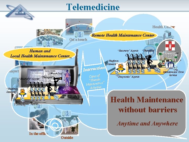 Telemedicine Health Center On a beach Remote Health Maintenance Center At university Human and