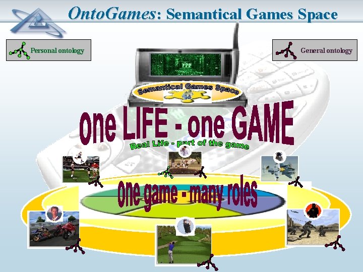 Onto. Games: Semantical Games Space Personal ontology General ontology 