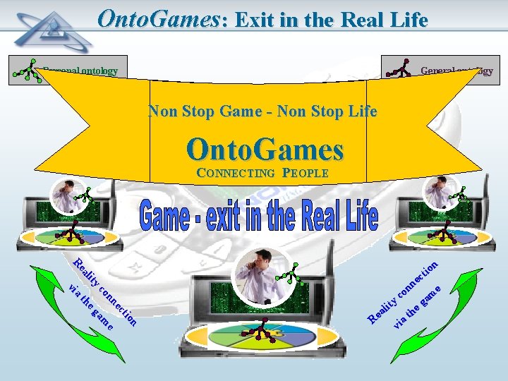 Onto. Games: Exit in the Real Life Personal ontology General ontology Non Stop Game