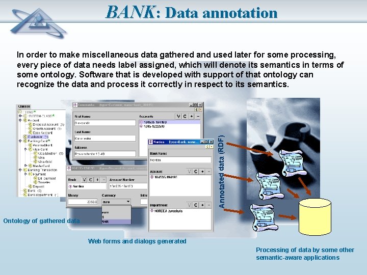 BANK: Data annotation Annotated data (RDF) In order to make miscellaneous data gathered and