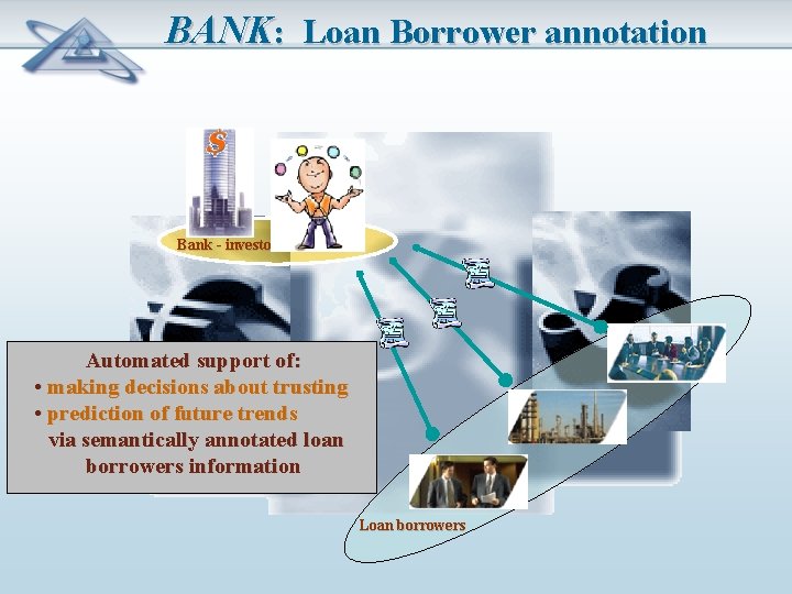 BANK: Loan Borrower annotation Bank - investor Automated support of: • making decisions about