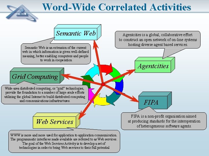 Word-Wide Correlated Activities Semantic Web is an extension of the current web in which