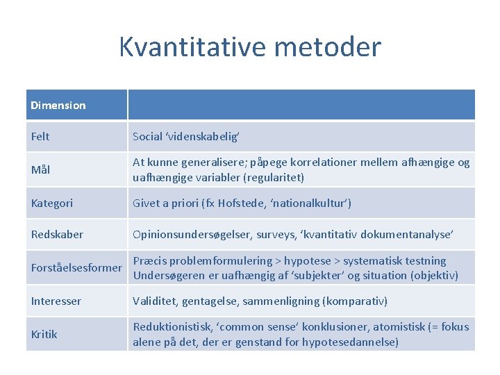 Kvantitative metoder Dimension Felt Social ‘videnskabelig’ Mål At kunne generalisere; påpege korrelationer mellem afhængige