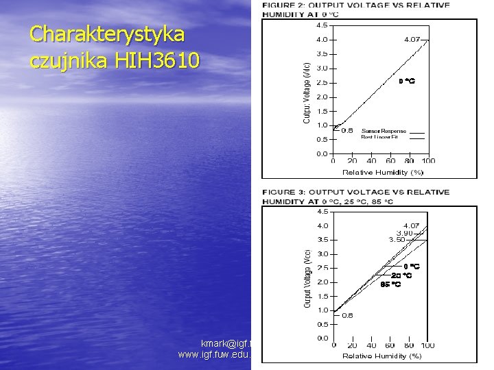 Charakterystyka czujnika HIH 3610 kmark@igf. fuw. edu. pl www. igf. fuw. edu. pl/meteo/stacja 
