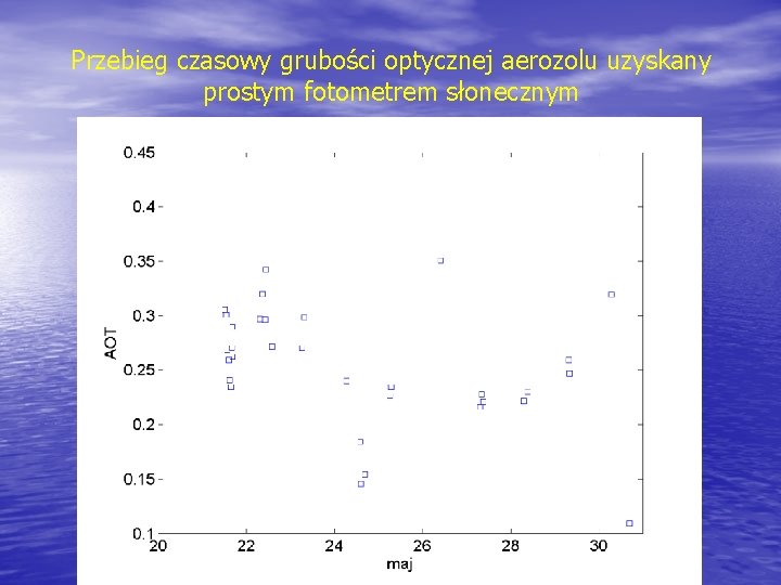 Przebieg czasowy grubości optycznej aerozolu uzyskany prostym fotometrem słonecznym 