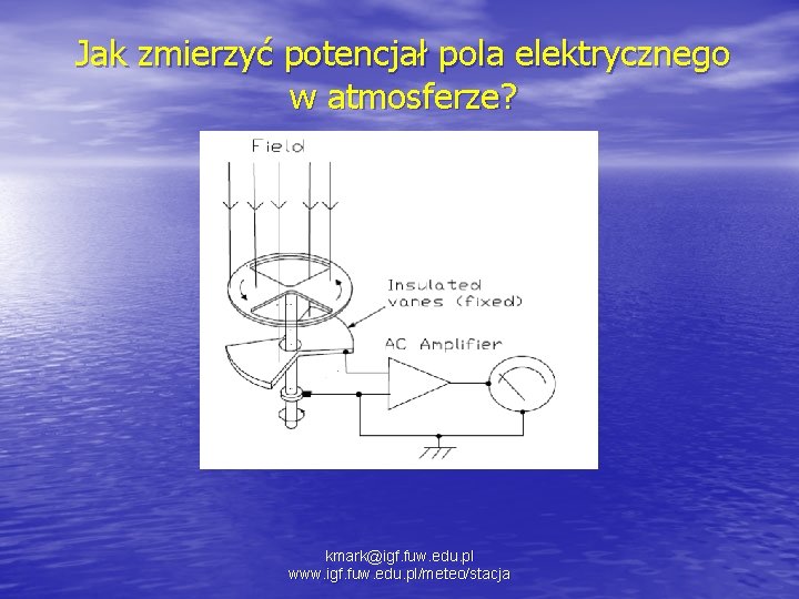 Jak zmierzyć potencjał pola elektrycznego w atmosferze? kmark@igf. fuw. edu. pl www. igf. fuw.