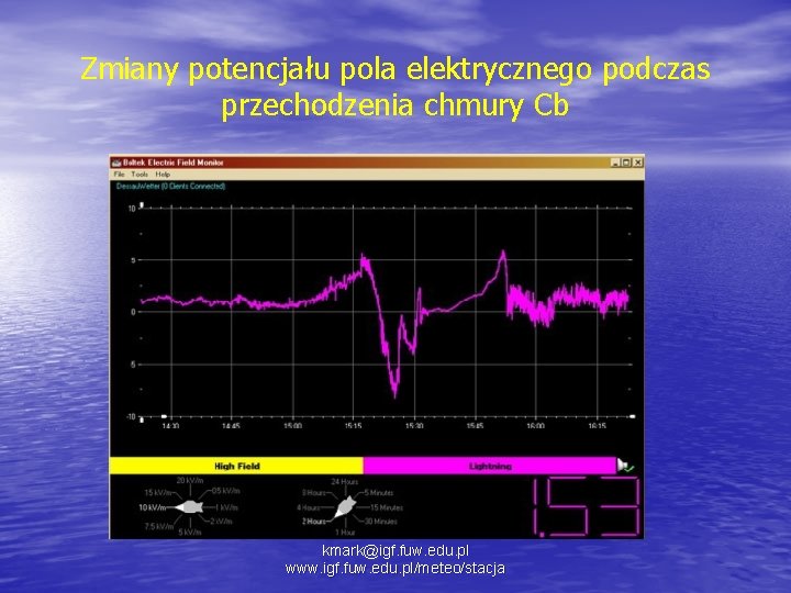 Zmiany potencjału pola elektrycznego podczas przechodzenia chmury Cb kmark@igf. fuw. edu. pl www. igf.