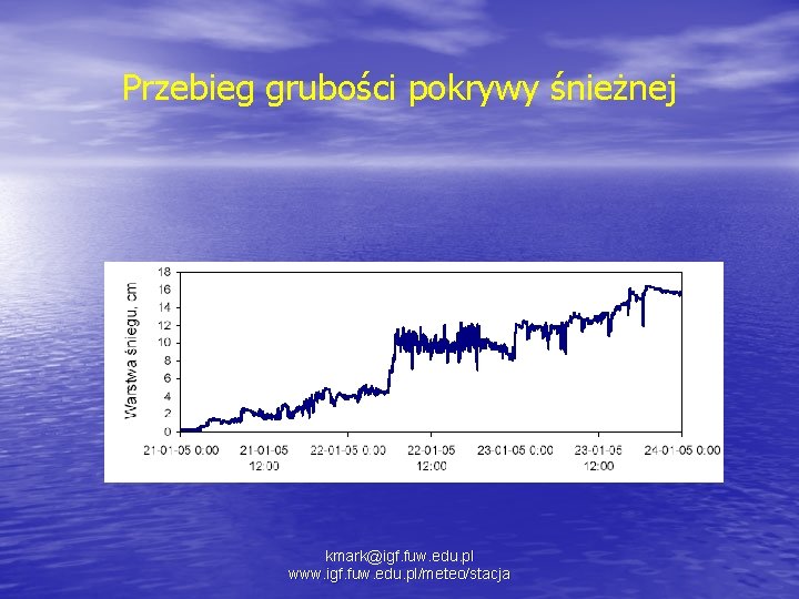 Przebieg grubości pokrywy śnieżnej kmark@igf. fuw. edu. pl www. igf. fuw. edu. pl/meteo/stacja 