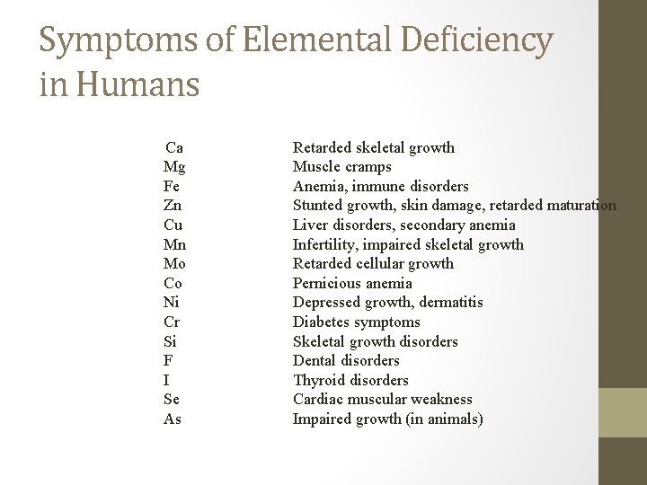 Symptoms of Elemental Deficiency in Humans Ca Mg Fe Zn Cu Mn Mo Co