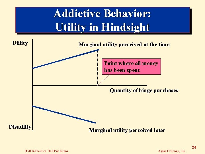 Addictive Behavior: Utility in Hindsight Utility Marginal utility perceived at the time Point where