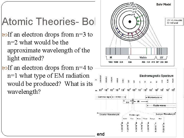 Atomic Theories- Bohr If an electron drops from n=3 to n=2 what would be