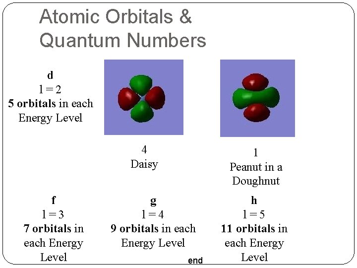 Atomic Orbitals & Quantum Numbers d l=2 5 orbitals in each Energy Level 4