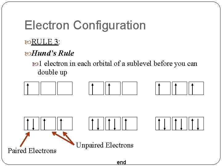 Electron Configuration RULE 3: Hund’s Rule 1 electron in each orbital of a sublevel