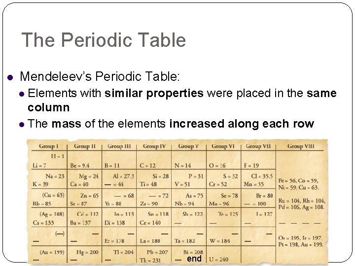 The Periodic Table Mendeleev’s Periodic Table: Elements with similar properties were placed in the