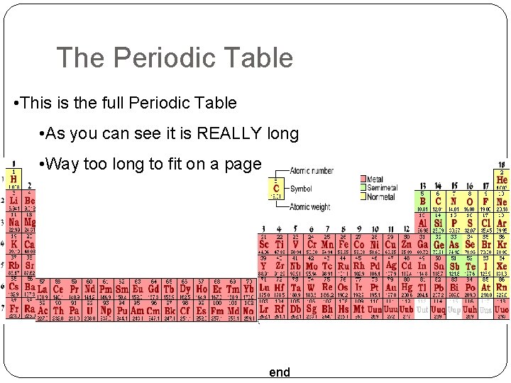 The Periodic Table • This is the full Periodic Table • As you can