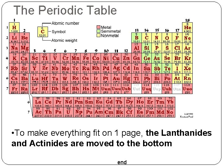 The Periodic Table • To make everything fit on 1 page, the Lanthanides and