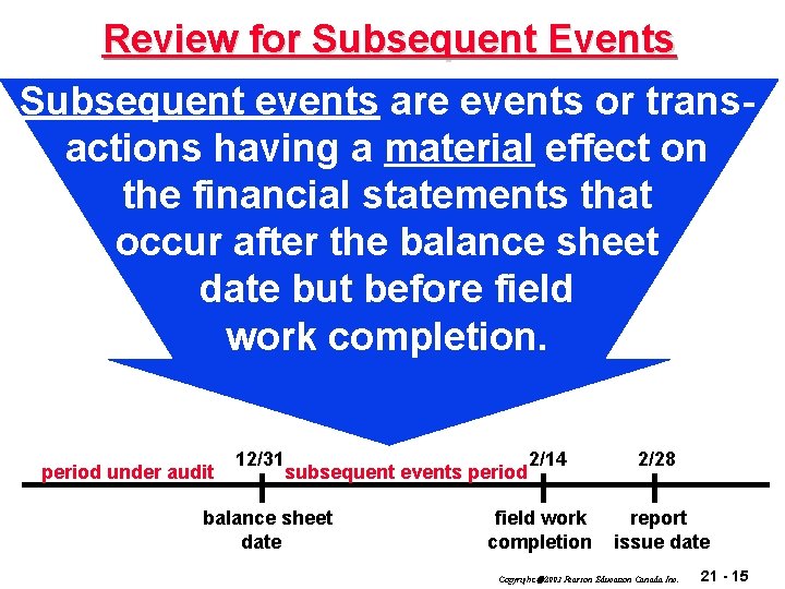 Review for Subsequent Events Subsequent events are events or transactions having a material effect