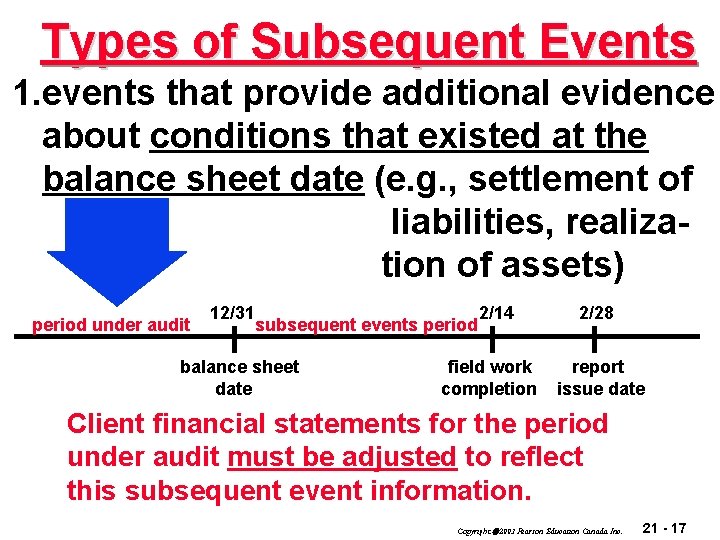 Types of Subsequent Events 1. events that provide additional evidence about conditions that existed