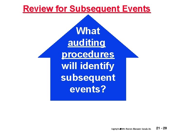 Review for Subsequent Events What auditing procedures will identify subsequent events? Copyright 2003 Pearson