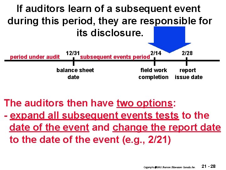 If auditors learn of a subsequent event during this period, they are responsible for