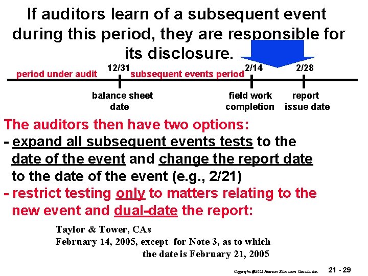 If auditors learn of a subsequent event during this period, they are responsible for