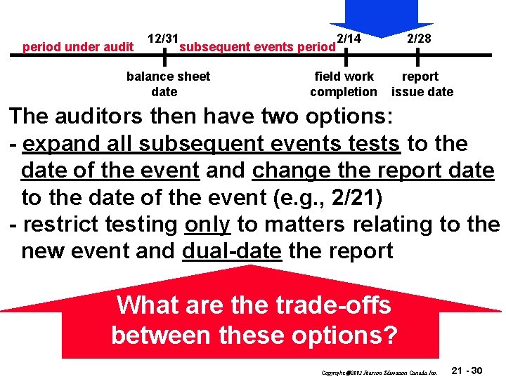 period under audit 12/31 2/14 subsequent events period balance sheet date field work completion