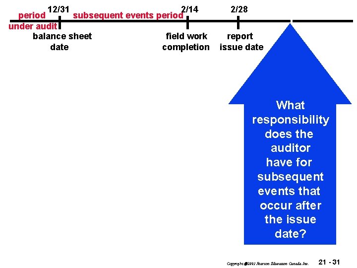 12/31 2/14 period subsequent events period under audit balance sheet field work date completion