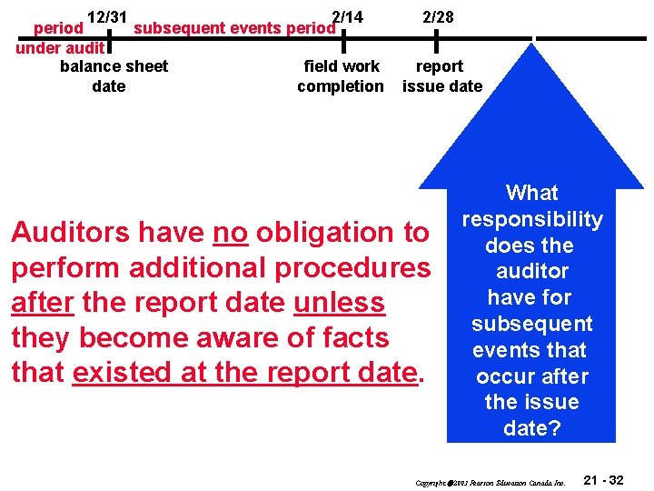 12/31 2/14 period subsequent events period under audit balance sheet field work date completion