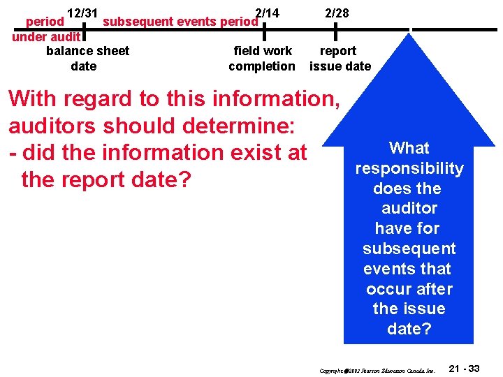 12/31 2/14 period subsequent events period under audit balance sheet field work date completion