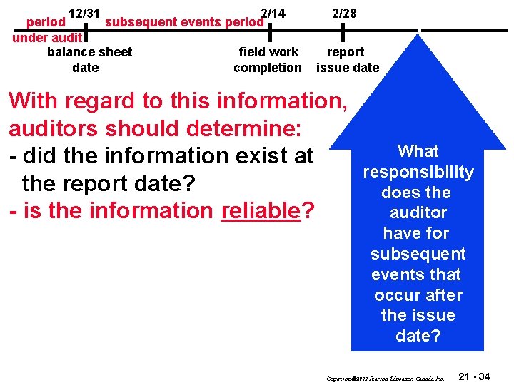 12/31 2/14 period subsequent events period under audit balance sheet field work date completion