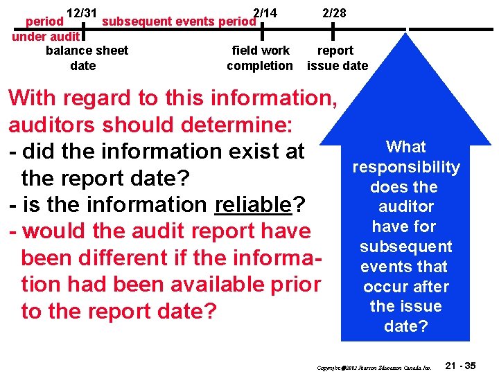 12/31 2/14 period subsequent events period under audit balance sheet field work date completion