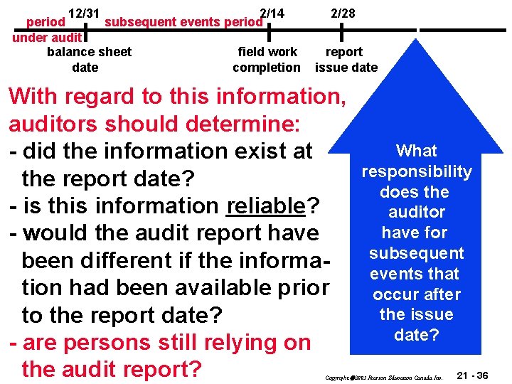 12/31 2/14 period subsequent events period under audit balance sheet field work date completion
