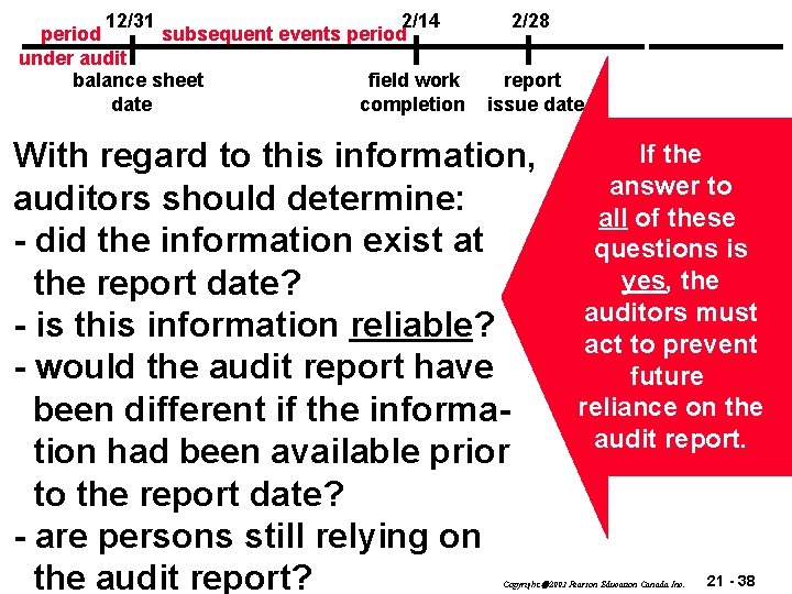 12/31 2/14 period subsequent events period under audit balance sheet field work date completion