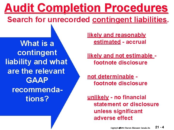 Audit Completion Procedures Search for unrecorded contingent liabilities. What is a contingent liability and