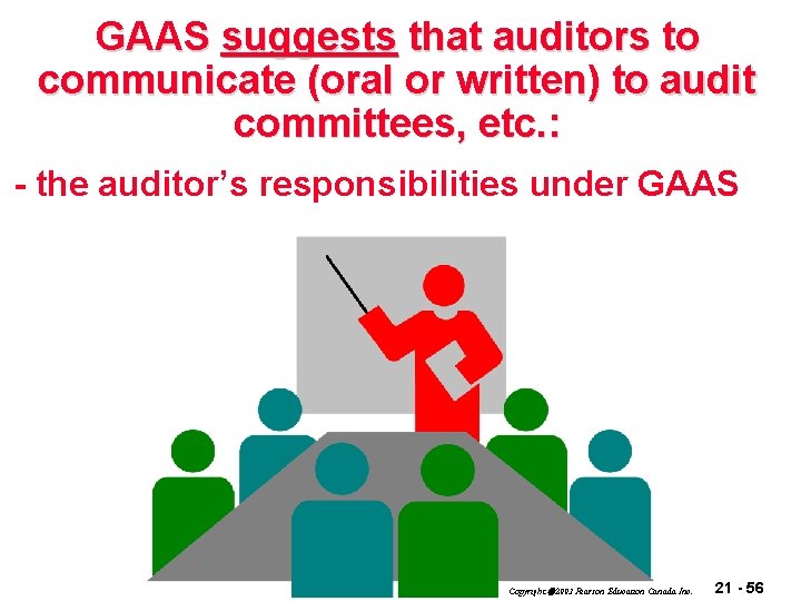 GAAS suggests that auditors to communicate (oral or written) to audit committees, etc. :