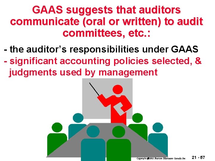 GAAS suggests that auditors communicate (oral or written) to audit committees, etc. : -