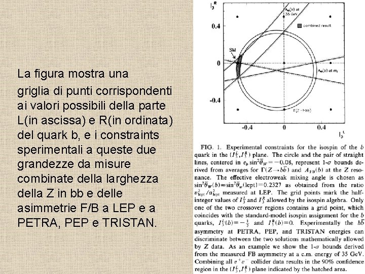 La figura mostra una griglia di punti corrispondenti ai valori possibili della parte L(in