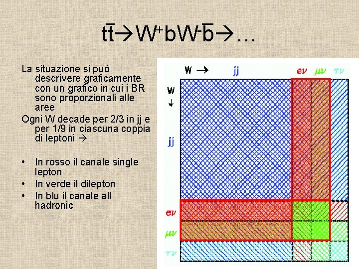 tt W+b. W-b … La situazione si può descrivere graficamente con un grafico in