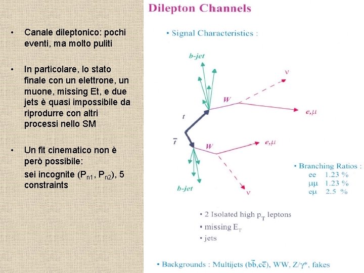  • Canale dileptonico: pochi eventi, ma molto puliti • In particolare, lo stato