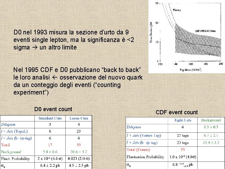 D 0 nel 1993 misura la sezione d’urto da 9 eventi single lepton, ma