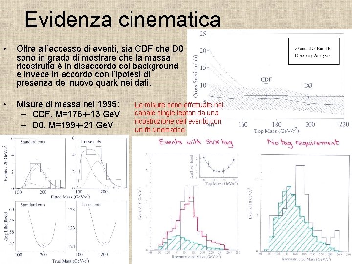 Evidenza cinematica • Oltre all’eccesso di eventi, sia CDF che D 0 sono in