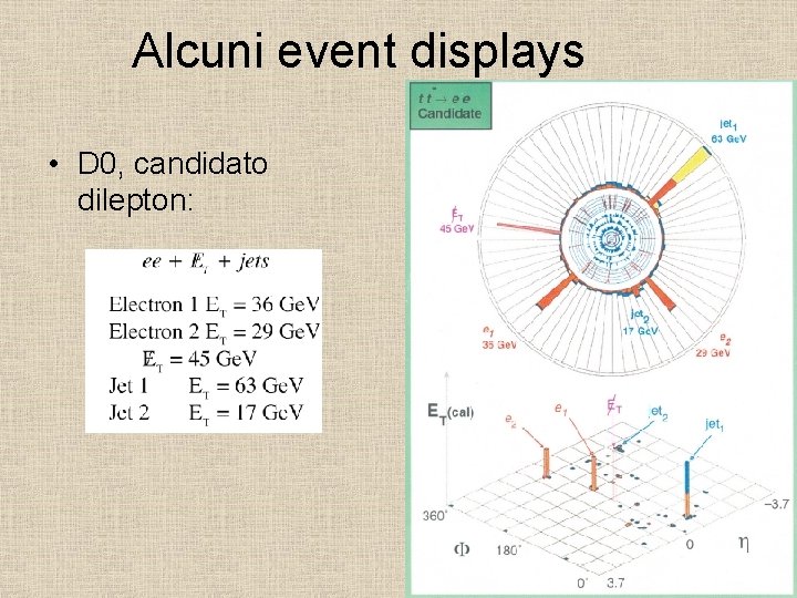 Alcuni event displays • D 0, candidato dilepton: 
