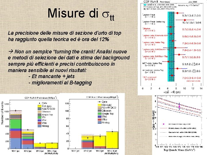 Misure di stt La precisione delle misure di sezione d’urto di top ha raggiunto