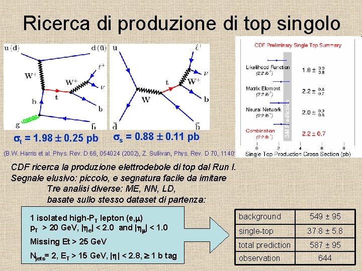 Ricerca di produzione di top singolo t = 1. 98 0. 25 pb s