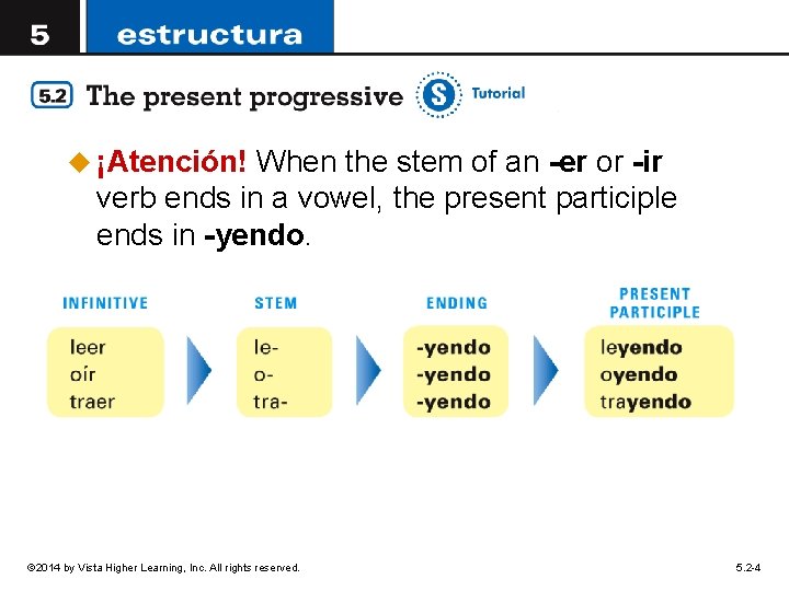 u ¡Atención! When the stem of an -er or -ir verb ends in a