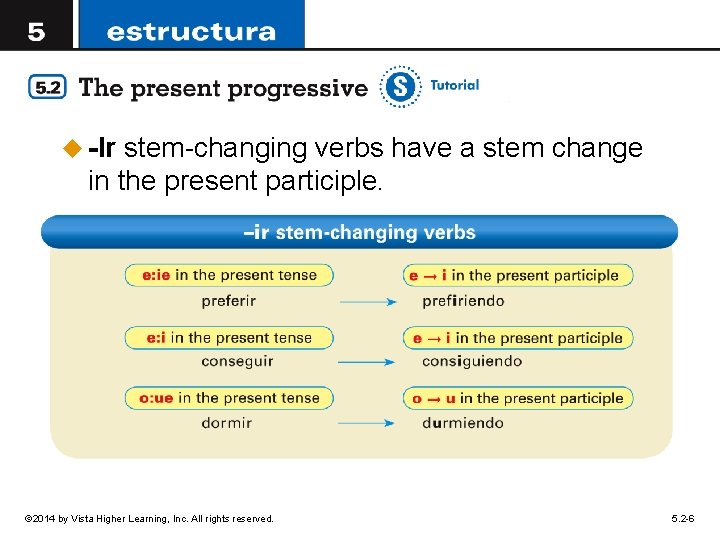 u -Ir stem-changing verbs have a stem change in the present participle. © 2014